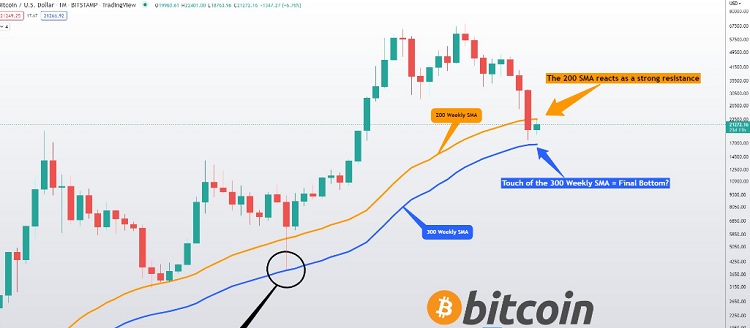 This Bitcoin pattern suggests BTC price can rise 30%